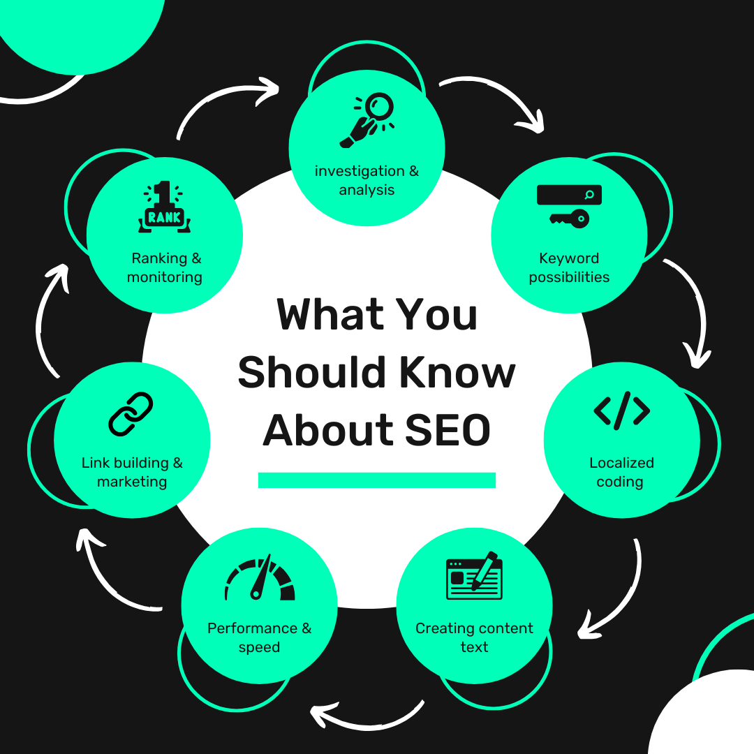 Expert Mobile SEO Checklists