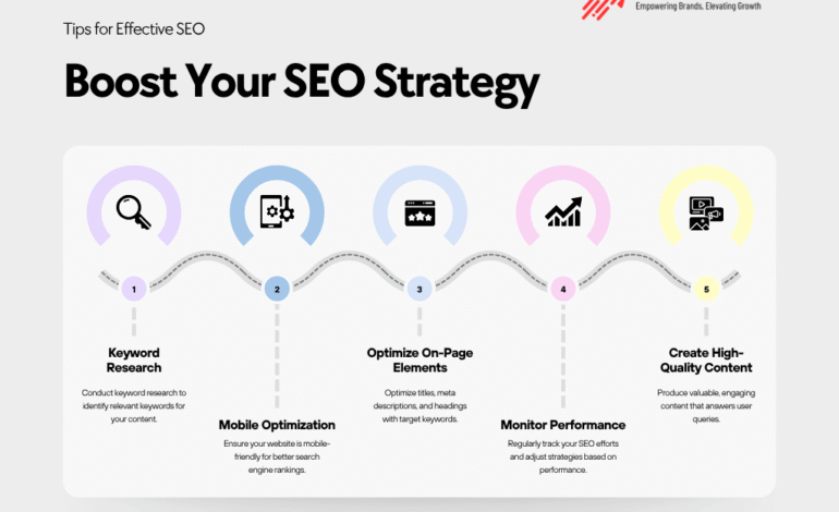 Importance of affordable SEO for Small Businesses in 2025